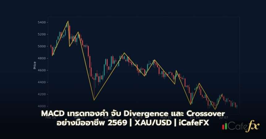 MACD เทรดทองคำ จับ Divergence และ Crossover อย่างมืออาชีพ 2569