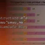 market structure 2026 siamcafe blog cover 1