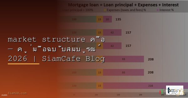 Market Structure วิธีอ่านโครงสร้างตลาดแบบ Pro [2026]