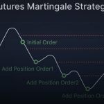 martingale strategy pros cons cover 1