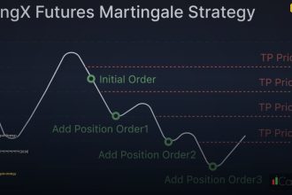 martingale strategy pros cons cover 1