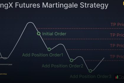 martingale strategy pros cons cover 1