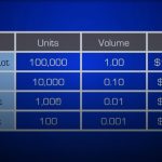 micro lot 001 explained cover 1