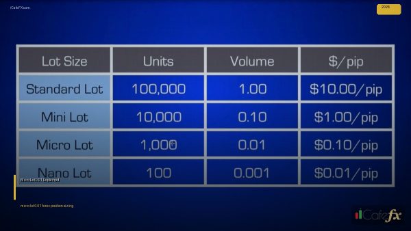 0.01 lot เท่ากับกี่บาทคืออะไรวิเคราะห์ฉบับสมบูรณ์ 2026 — I