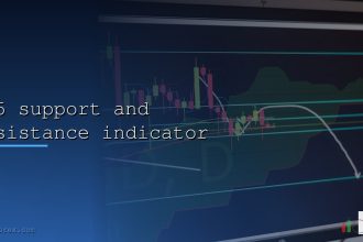 mt5 support and resistance indicator cover 1