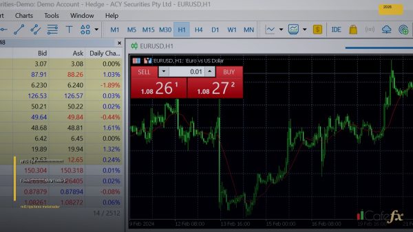 MT5 Tips: เคล็ดลับขั้นเทพเทรด Forex ให้ปังด้วย MetaTrader 5