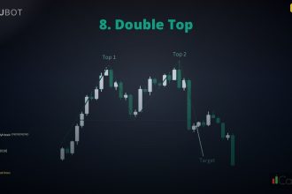 myfxbook how to cover 1