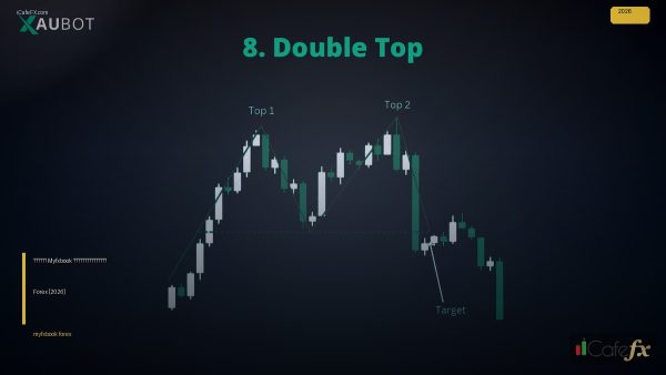 วิธีดู Myfxbook วิเคราะห์ผลเทรด Forex [2026]