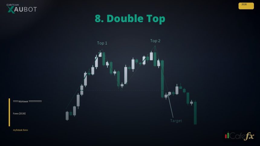 myfxbook how to cover 1