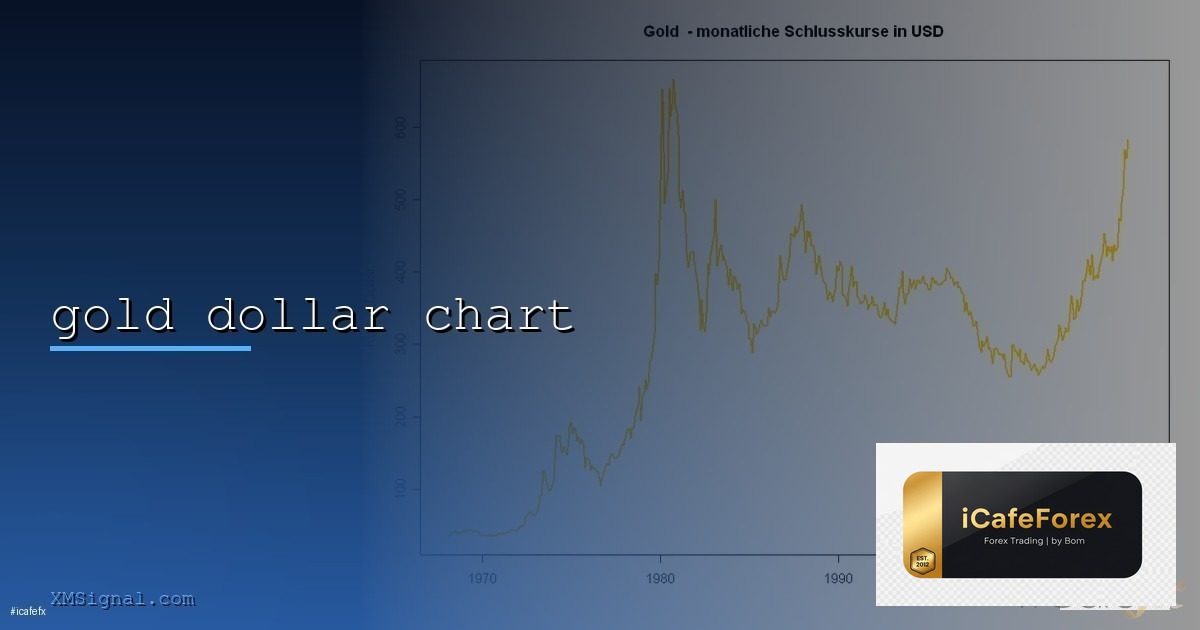 รูปแบบแท่งเทียนที่บอกทิศทางตลาด [2026]