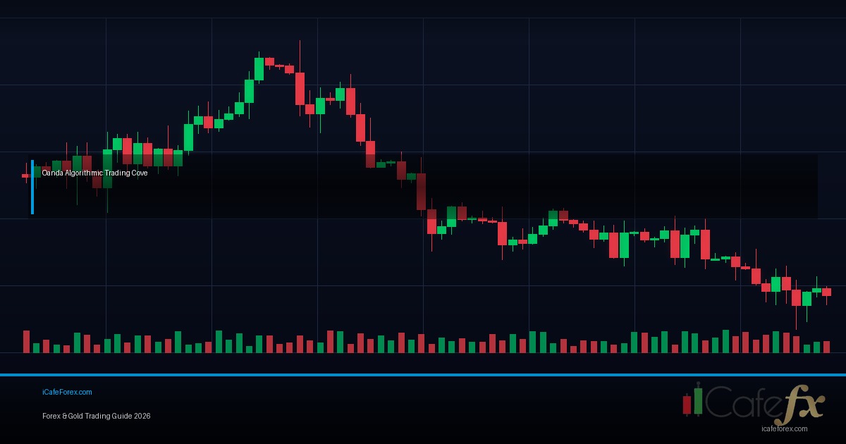 Algorithmic Trading ระบบเทรดอัตโนมัติยุคใหม่ [2026]