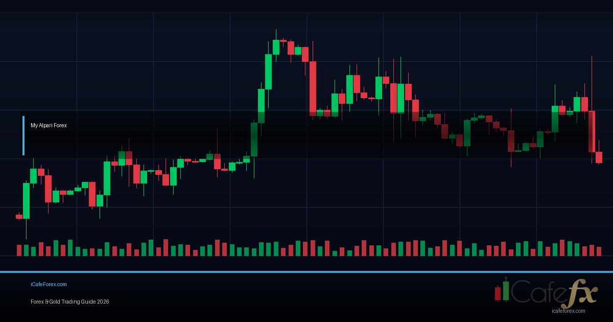 RSI คืออะไรใช้ยังไงให้ได้กำไรวิธีอ่านค่า RSI แบบมืออาชีพ 2