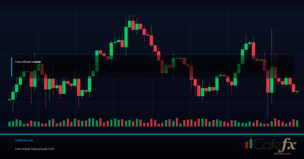 Forex คืออะไรคู่มือเริ่มต้นฉบับสมบูรณ์ 2026