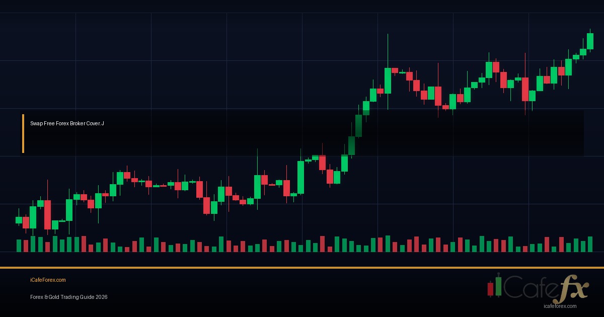 Swap คืออะไรค่า Swap บวกลบหมายความว่าอย่างไร [2026]
