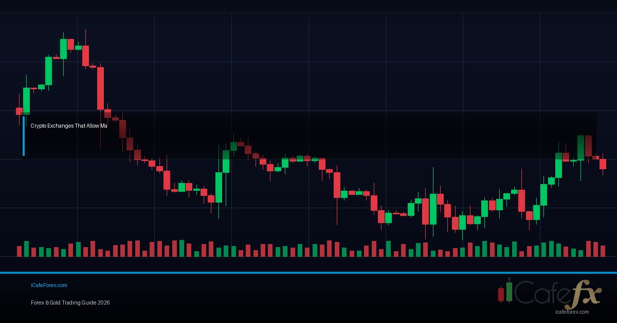 Margin Call คืออะไรวิธีป้องกันไม่ให้โดน Margin Call [2026]