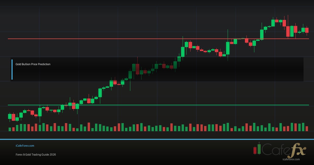 gold future คืออะไรวิเคราะห์ฉบับสมบูรณ์ 2026 — ICafeFX สอน