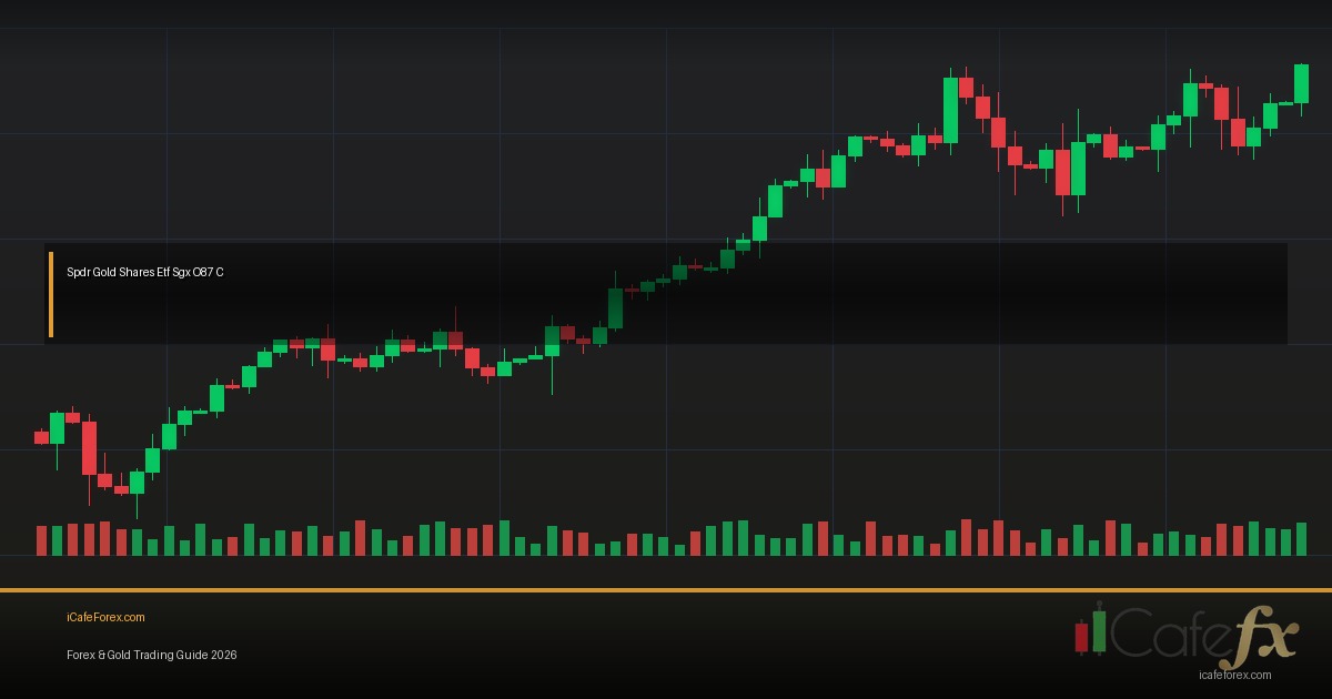 กองทุน spdr วันนี้คืออะไรวิเคราะห์ฉบับสมบูรณ์ 2026 — ICafe
