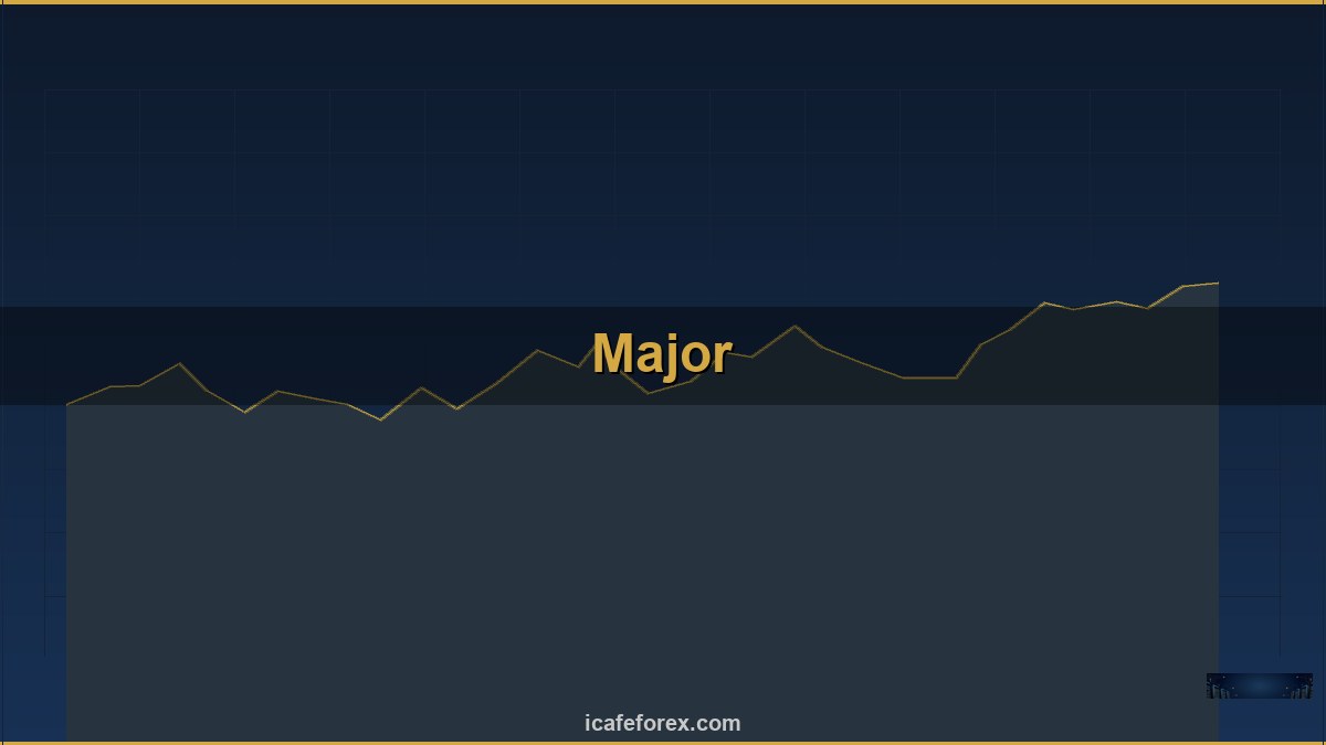 Major Pairs คู่เงินหลัก — คู่มือฉบับสมบูรณ์ 2026