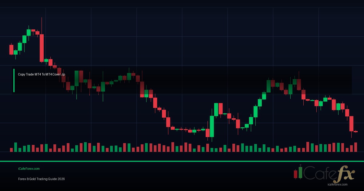 Copy Trading คืออะไร — คู่มือฉบับสมบูรณ์ 2026