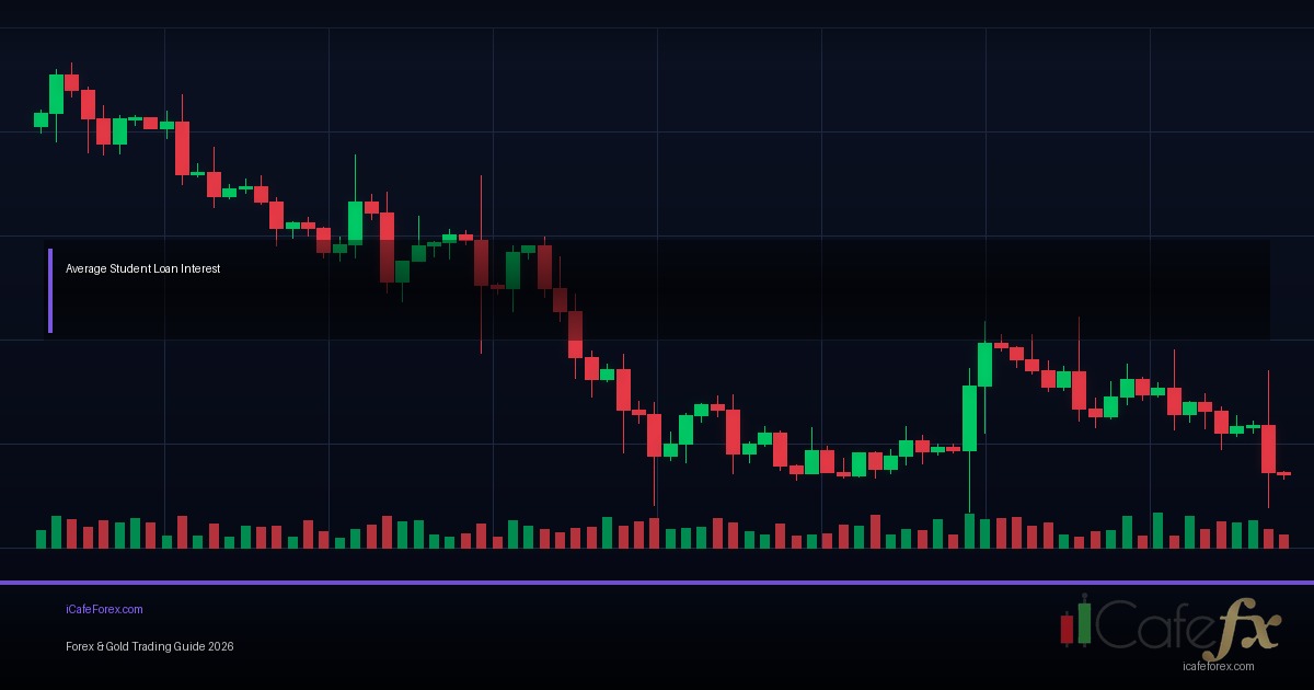Interest Rate อัตราดอกเบี้ยผลกระทบ — คู่มือฉบับสมบูรณ์ 2026