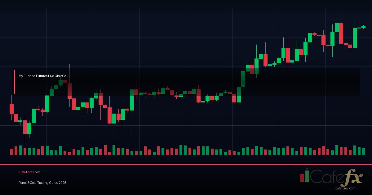 Funded Account บัญชีทุนสนับสนุน — คู่มือฉบับสมบูรณ์ 2026
