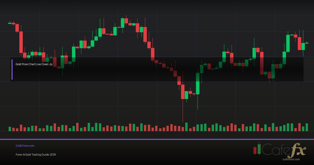 Gold vs Forex เปรียบเทียบ — คู่มือฉบับสมบูรณ์ 2026