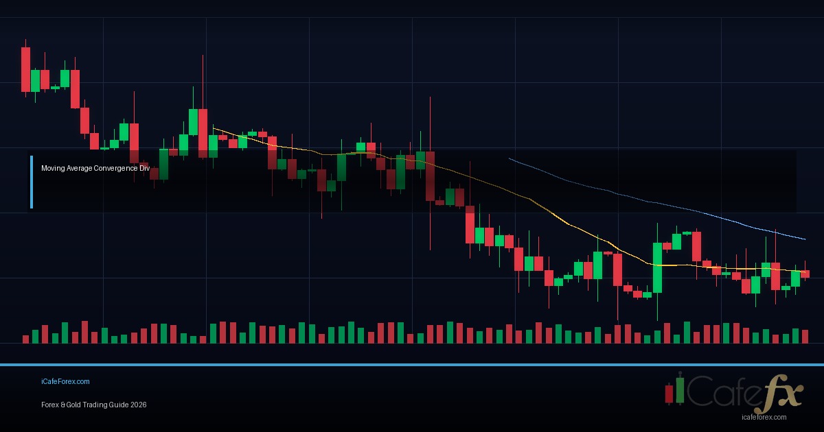ATR Average True Range — คู่มือฉบับสมบูรณ์ 2026