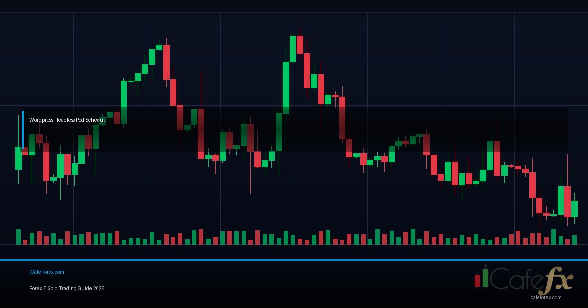 Head and Shoulders Pattern — คู่มือฉบับสมบูรณ์ 2026