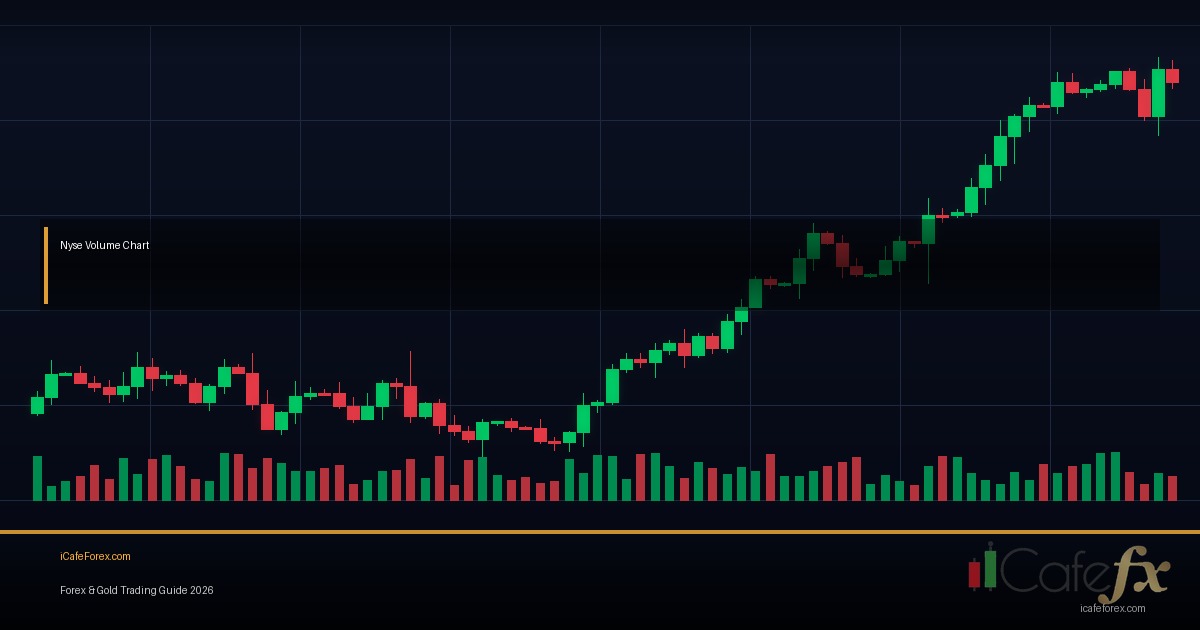 Volume Profile วิเคราะห์ปริมาณ — คู่มือฉบับสมบูรณ์ 2026