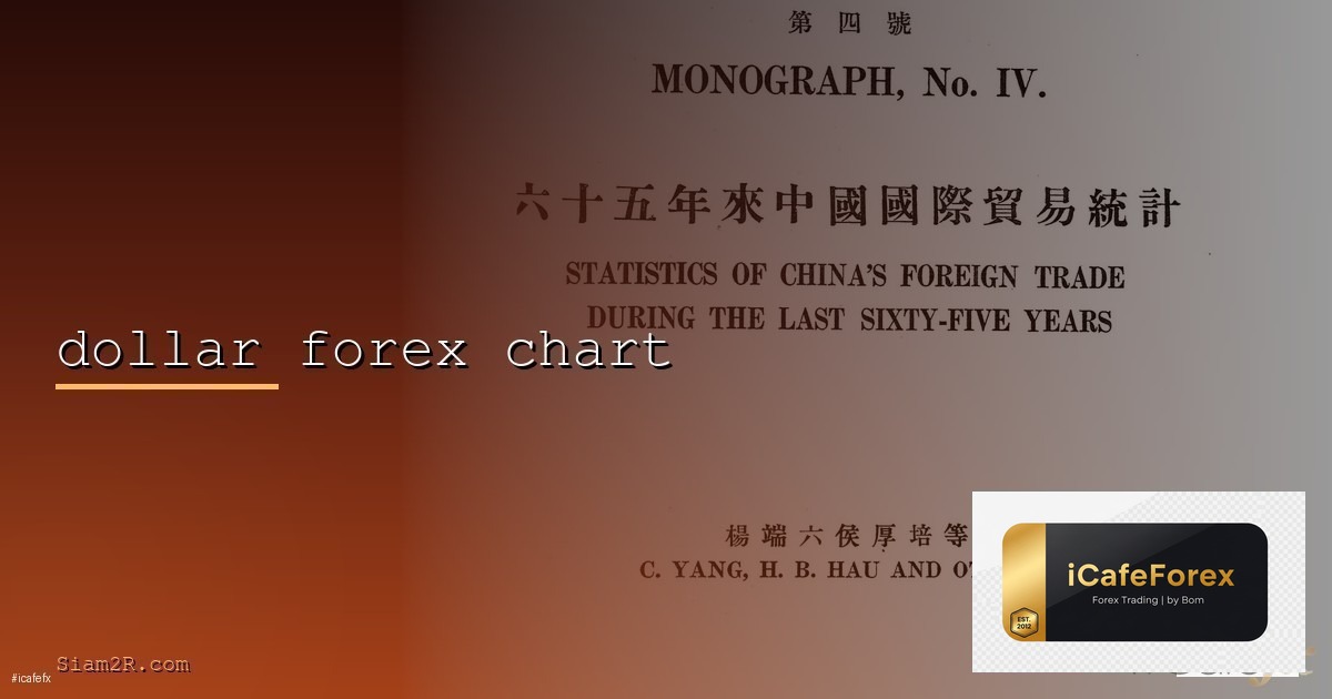 ตารางปิ้นพอร์ตForex คำนวณกำไรทบต้น 2026
