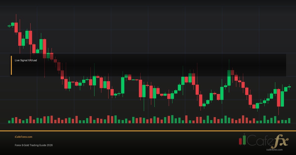 XAUUSD Gold Trading Strategy 2026 — กลยุทธ์เทรดทองคำที่ได้ผลจริง