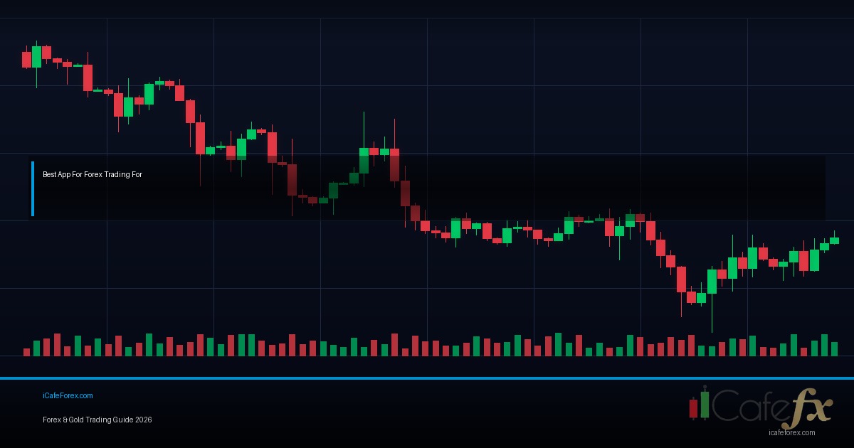 แอปเทรดทอง เปรียบเทียบแพลตฟอร์มยอดนิยมปี 2026