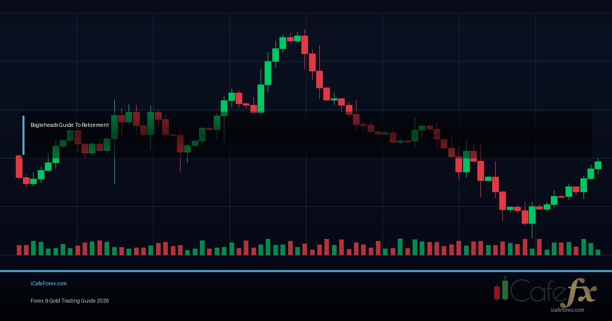 Head and Shoulders Pattern — คู่มือ ฉบับ สมบูรณ์ 2026