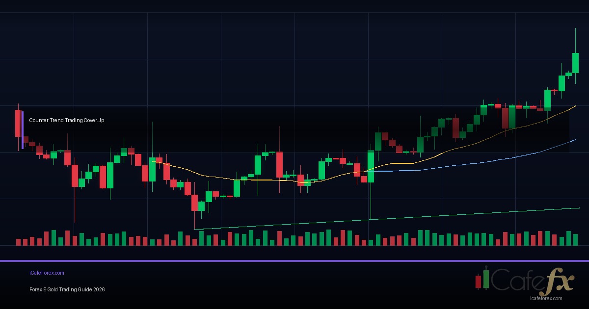 Counter Trend เทรด สวน เทรนด์ — คู่มือ ฉบับ สมบูรณ์ 2026