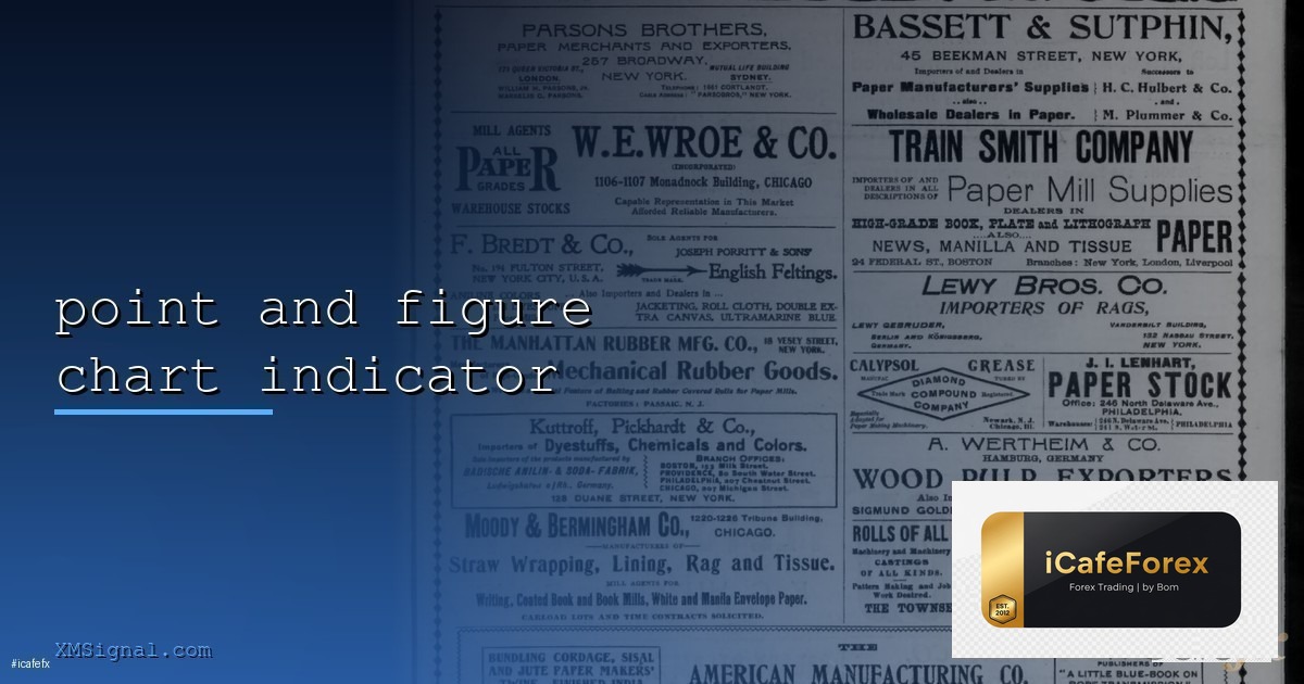 Chart Pattern รูปแบบ กราฟ ที่ ต้อง รู้ — คู่มือ ฉบับ สมบูรณ์ 2026