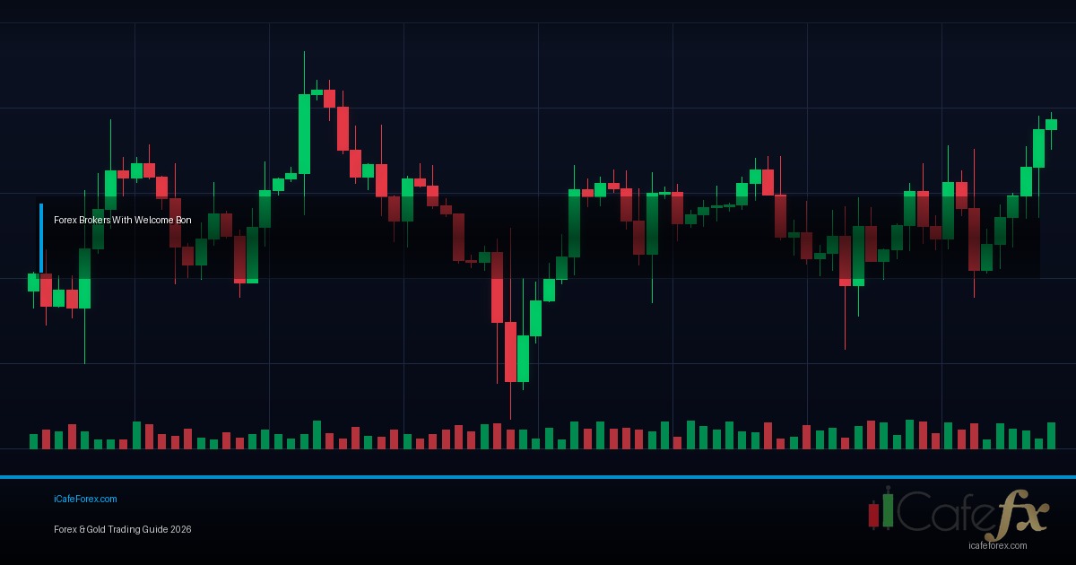 Forex Prop Firm คืออะไร — คู่มือ ฉบับ สมบูรณ์ 2026