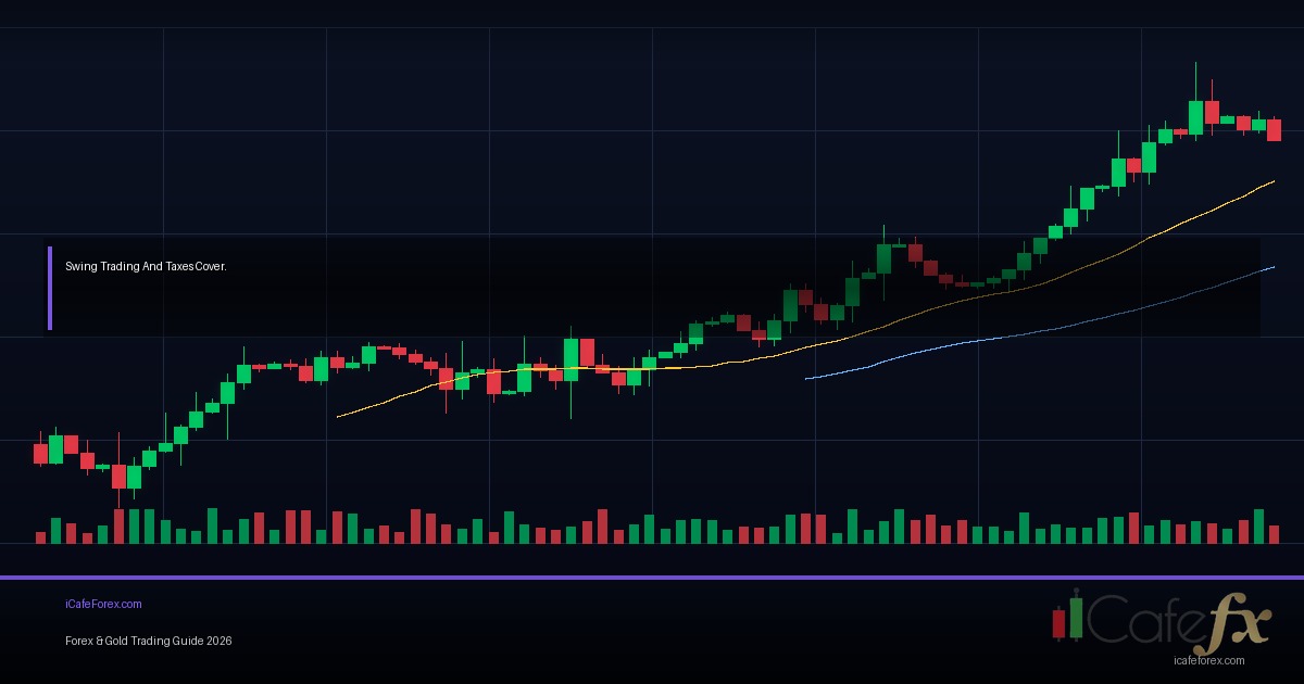 Swing Trading เทรดระยะกลาง — คู่มือฉบับสมบูรณ์ 2026