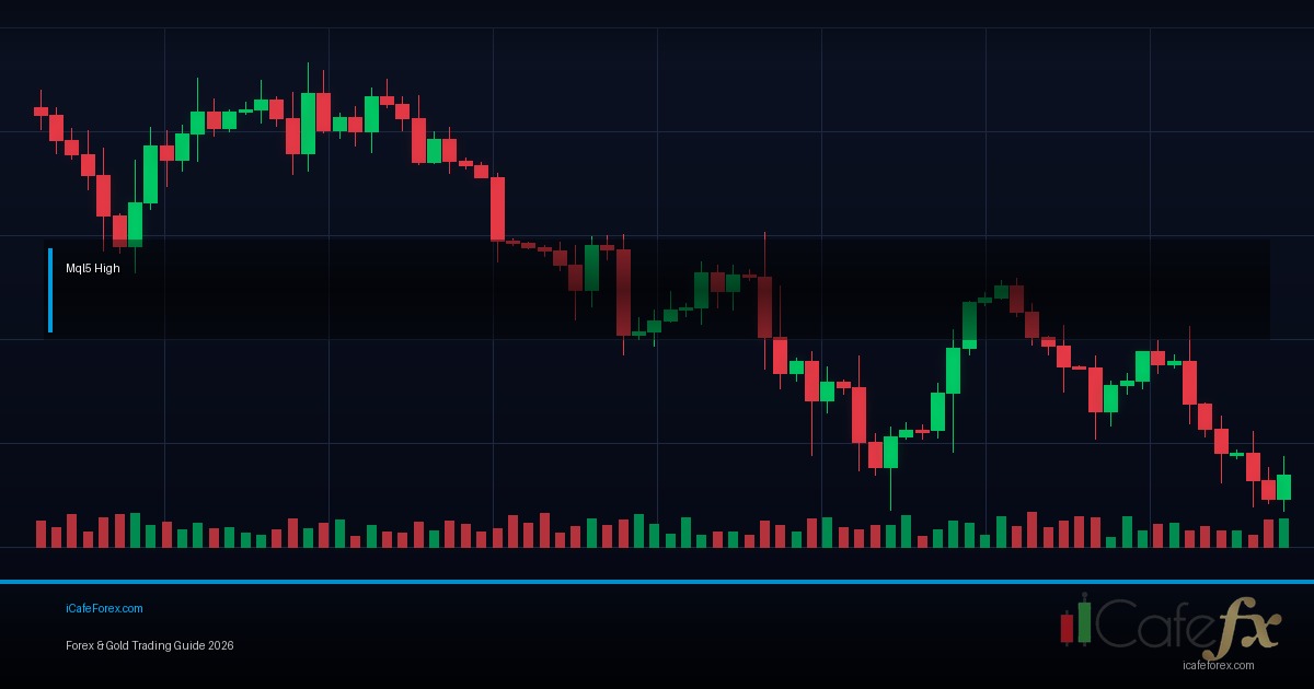MQL5 Programming เขียน EA — คู่มือฉบับสมบูรณ์ 2026