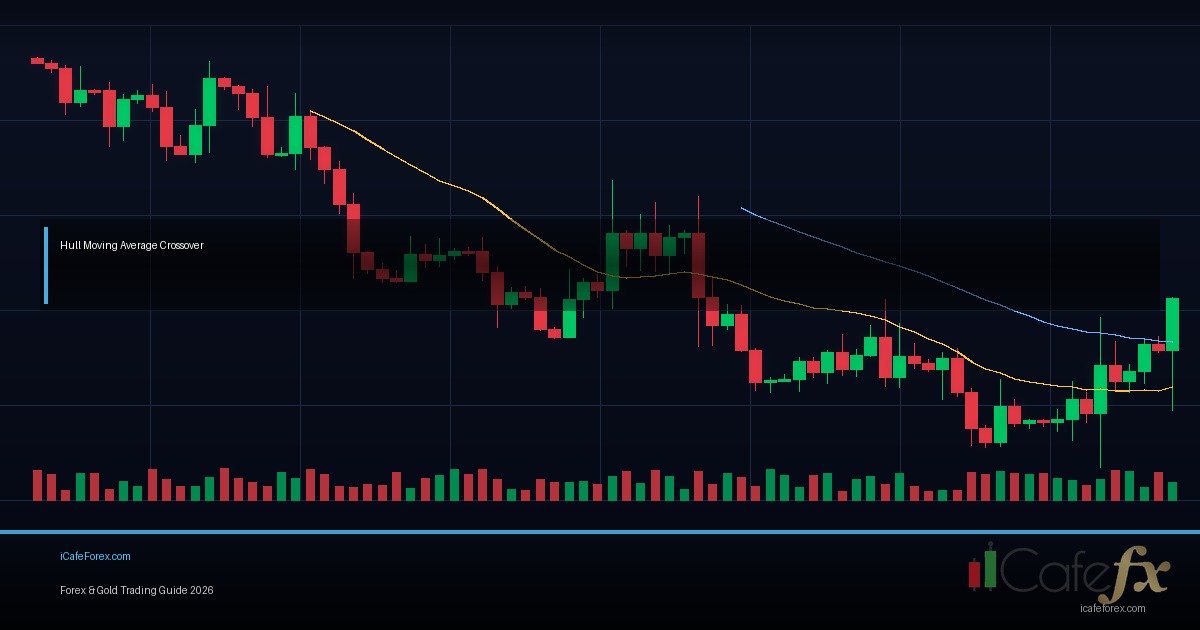 ATR Average True Range — คู่มือ ฉบับ สมบูรณ์ 2026