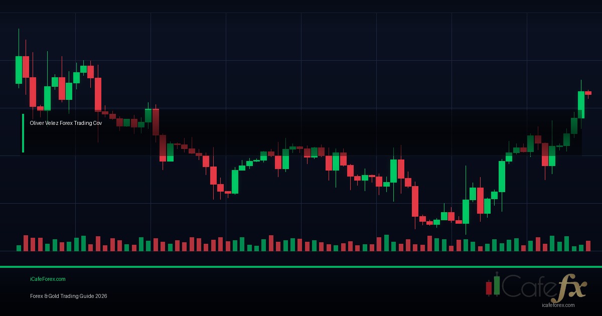 ICT Trading Strategy — คู่มือ ฉบับ สมบูรณ์ 2026