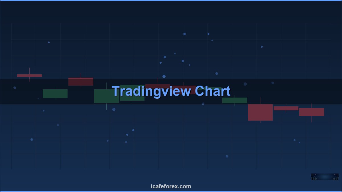 TradingView วิธีใช้วิเคราะห์กราฟ — คู่มือฉบับสมบูรณ์ 2026