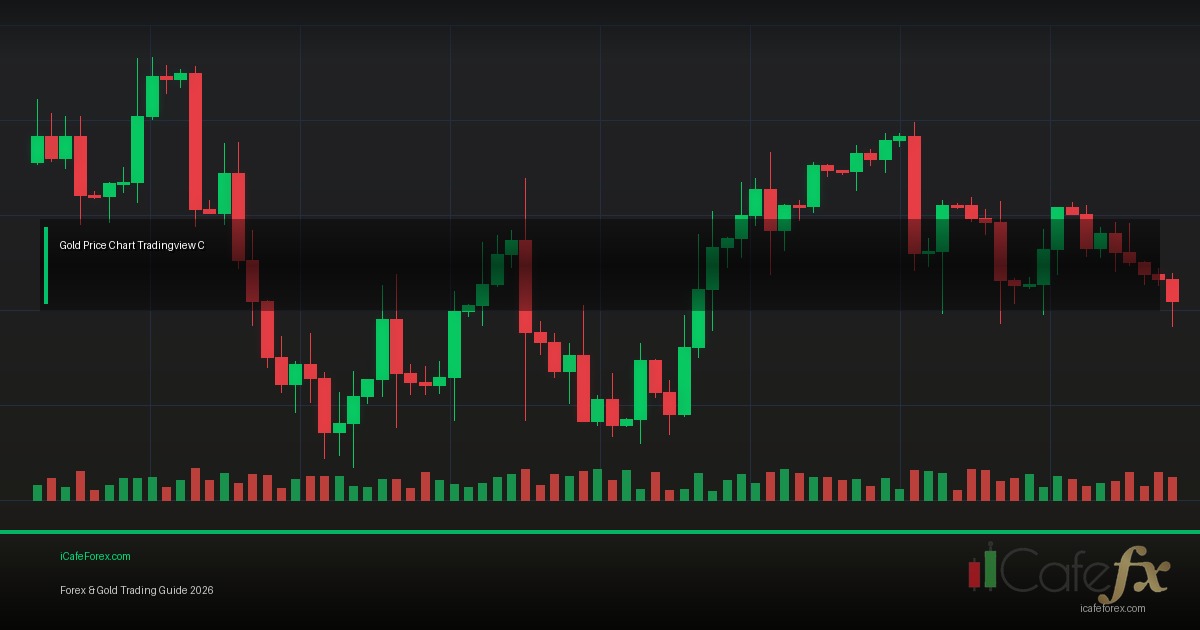 Price Action เทรด แบบ ไม่ ใช้ Indicator — คู่มือ ฉบับ สมบูรณ์