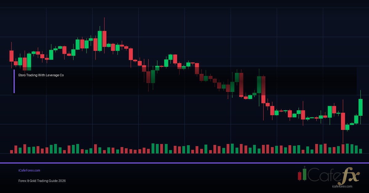Leverage คืออะไร ใช้ อย่างไร — คู่มือ ฉบับ สมบูรณ์ 2026