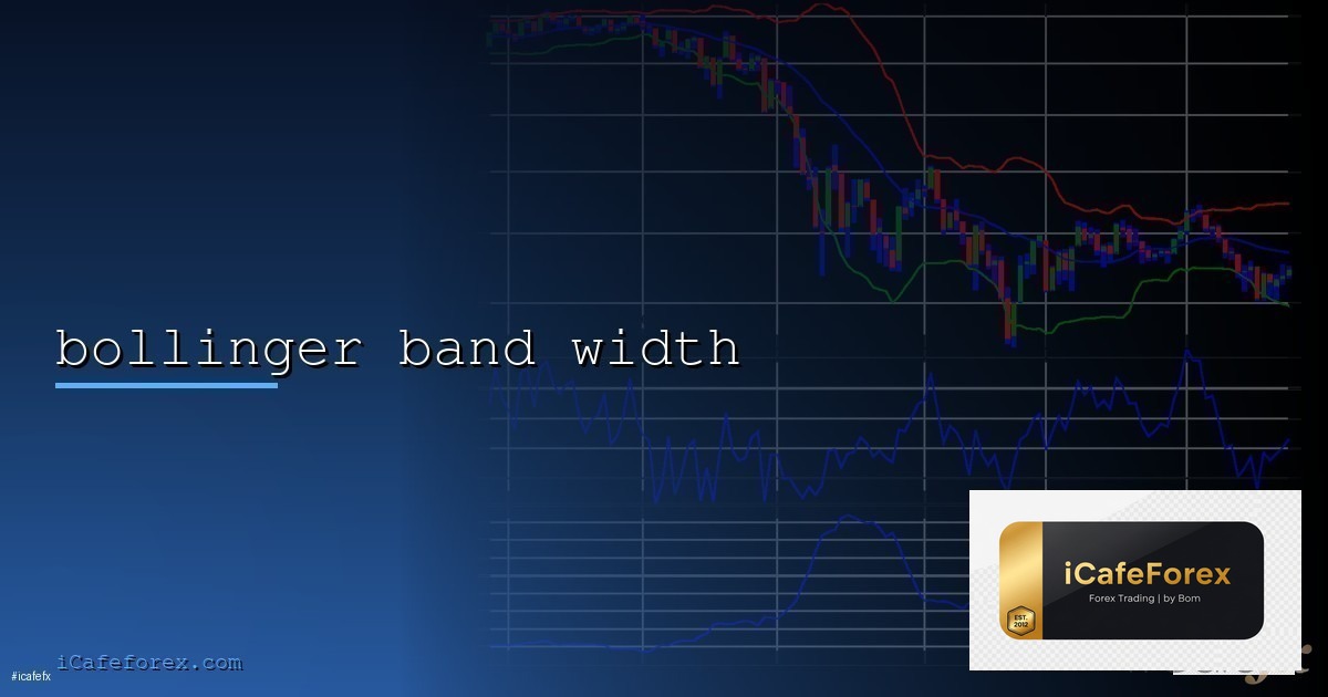 Bollinger Bands วิธีใช้ — คู่มือฉบับสมบูรณ์ 2026