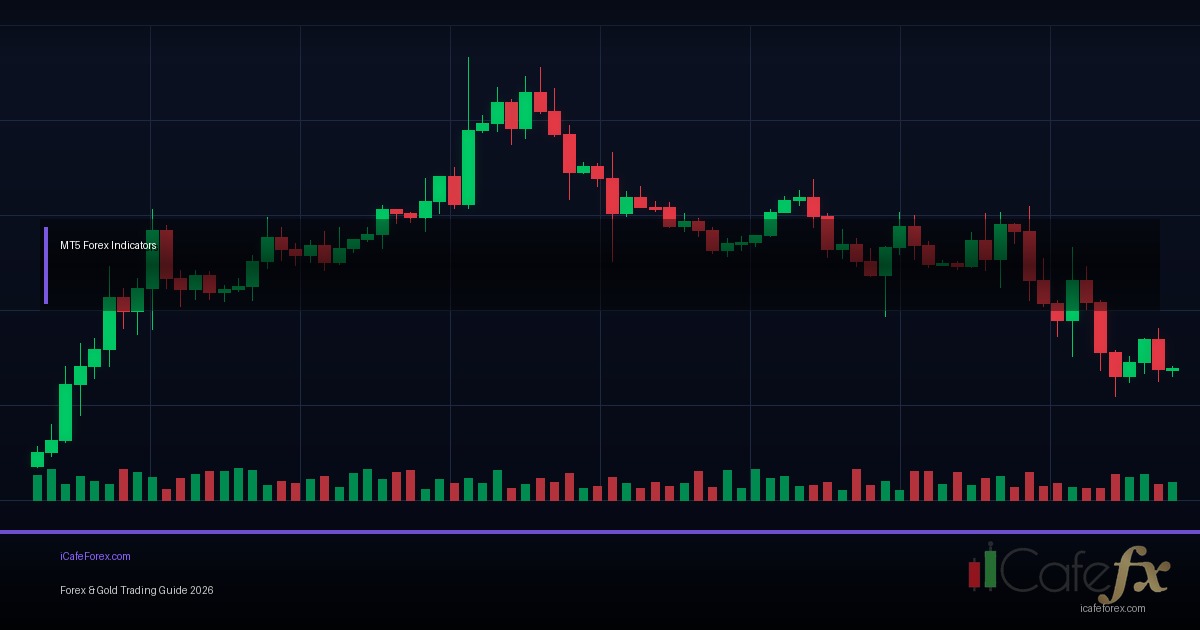 วิธีเลือกคู่เงิน Forex ที่เหมาะกับตัวเอง: Major Minor Exotic