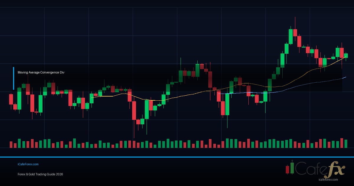 Divergence คืออะไร? สัญญาณลับจาก Indicator ที่ต้องรู้