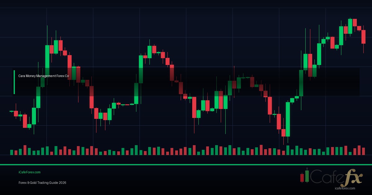 Pip คืออะไร? วิธีคำนวณกำไรขาดทุนใน Forex อย่างแม่นยำ