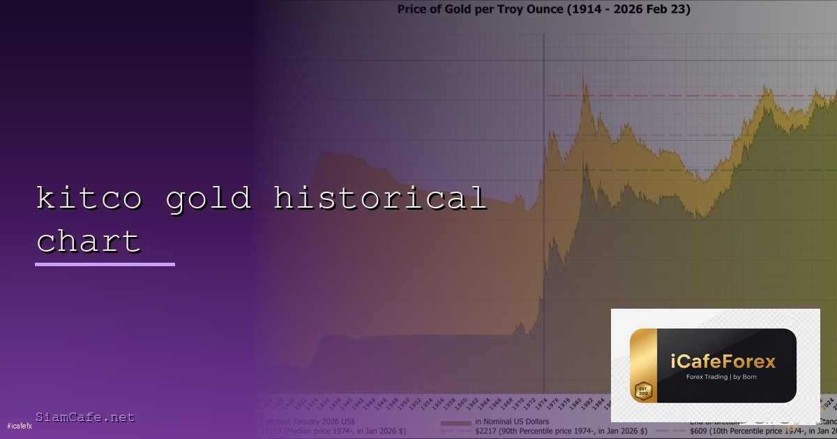 Chart Patterns รูปแบบกราฟ Forex ที่ต้องรู้ Head Shoulders Double Top Triangle