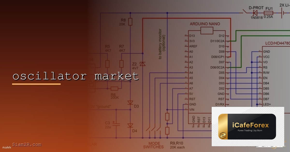 Market Structure โครงสร้างตลาด Forex ที่เทรดเดอร์ต้องเข้าใจ