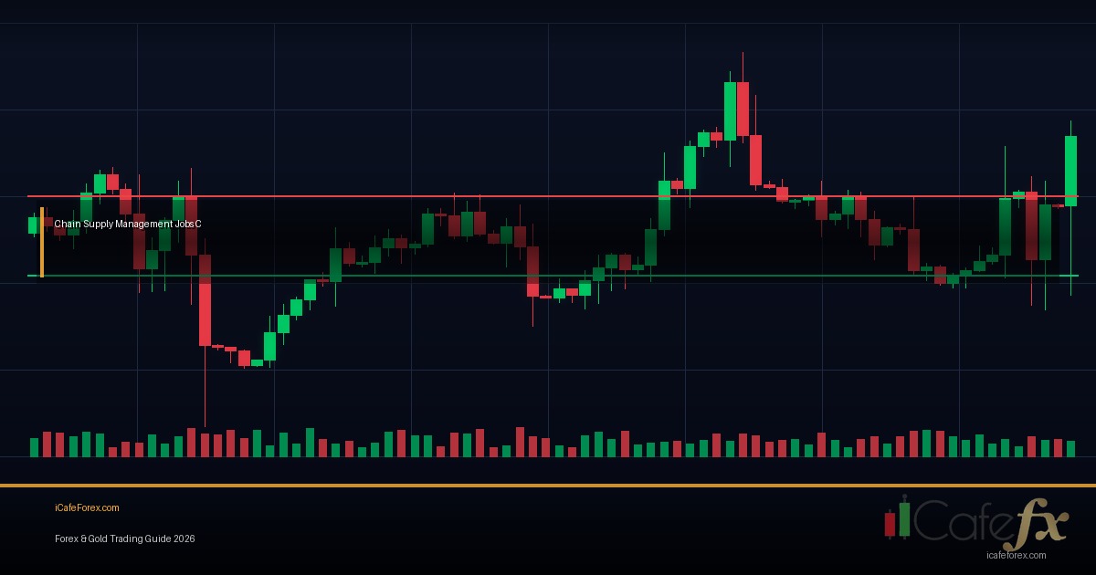 Supply Demand Zone วิธีหาโซนอุปสงค์อุปทานเทรด Forex อย่างแม่นยำ